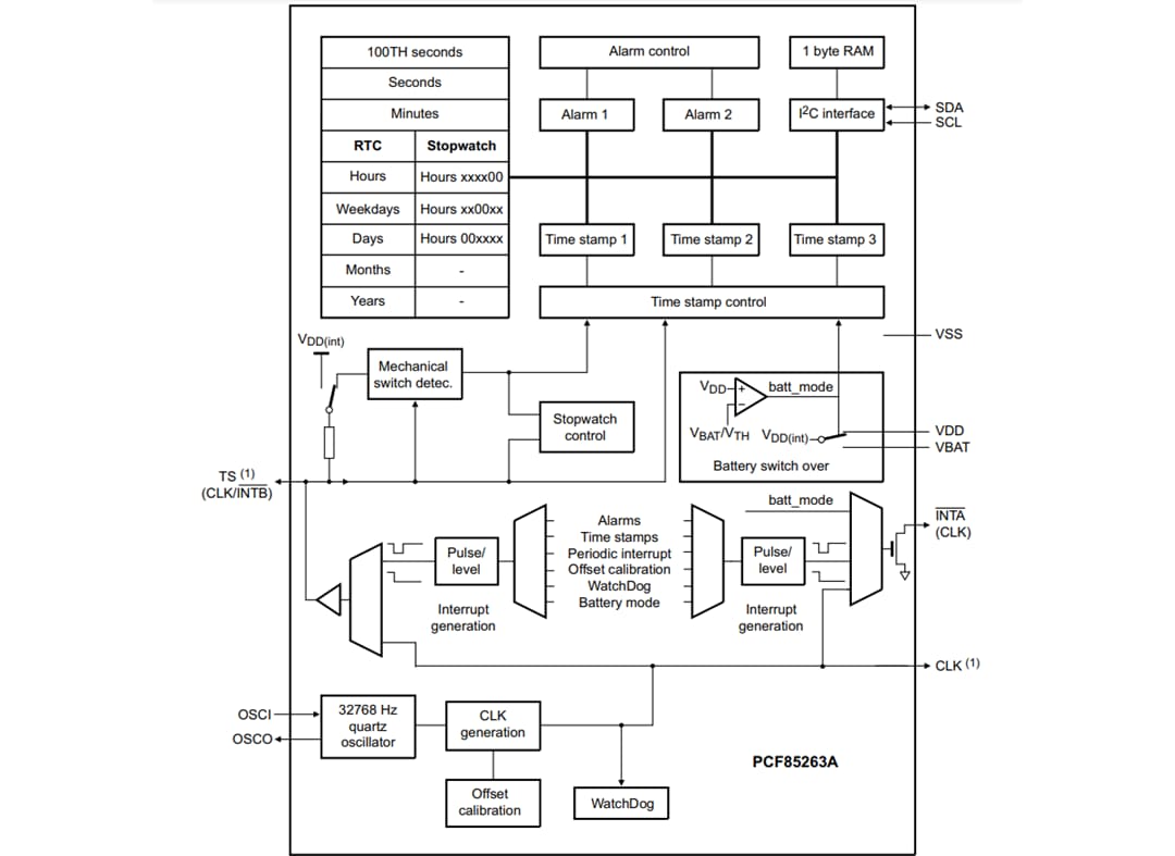 PCF85263A RealTime Clock (RTC) & Calendar NXP Semiconductors Mouser